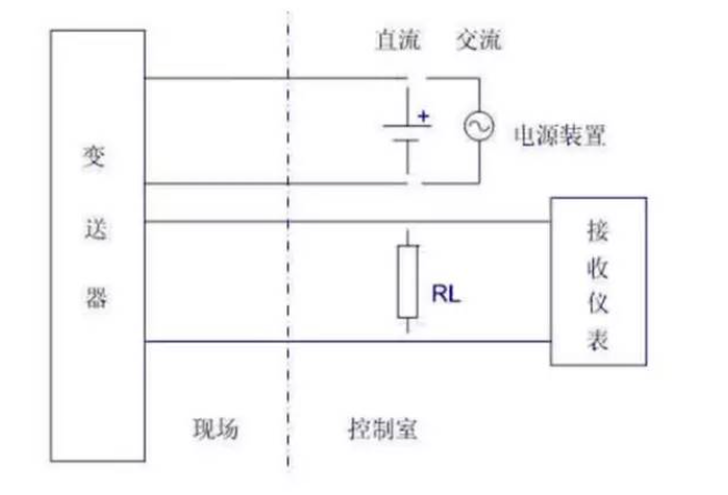 是兩線制？是四線制？